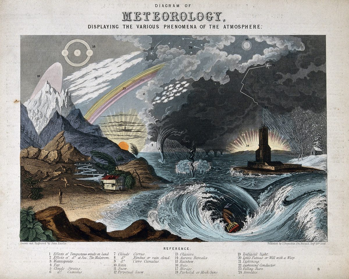 Diagram of meteorology displaying various atmospheric phenomena in a single illustration. The illustration includes a mountain, seashore, lighthouse, and weather elements: sunshine, a storm, a tornado, and a rainbow.